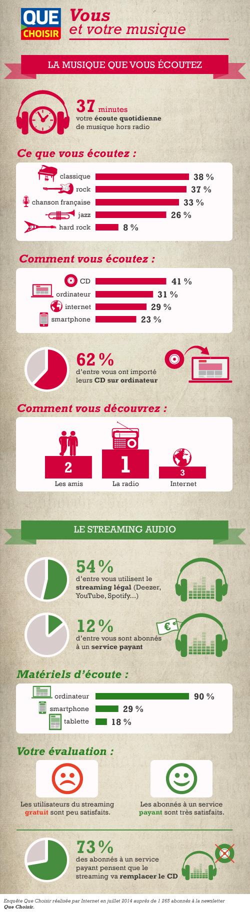 infographie-musique-et-streaming